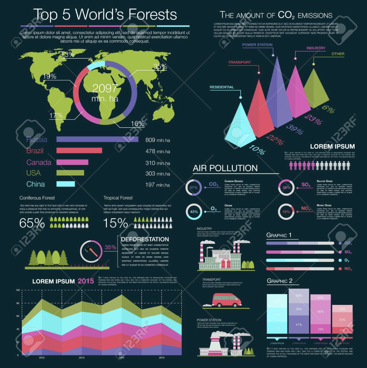 Top Five Forests